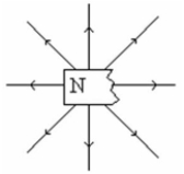 <strong>A bar magnet is broken in half and the magnetic field around one piece is mapped out. What is wrong with this picture? </strong> A) The field lines are pointing in the wrong direction. B) The field lines should converge on the N. C) There is no south pole. D) Nothing; this is how the field looks around a broken magnet.