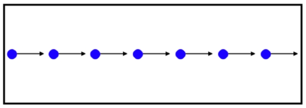 <strong>In outer space, you observe a straight stream of electrons flowing past you at 14.5 miles per second, about the same speed that Mars moves on its orbit around the sun. You maneuver your spacecraft to face the current so that the electrons are moving from left to right and so that you are 10 m from the stream. In what direction does a compass needle point?</strong> A) up B) down C) left D) right E) You observe no magnetic field.