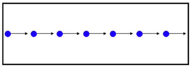 <strong>In outer space, you observe a straight stream of electrons flowing past you at 14.5 miles per second, about the same speed that Mars moves on its orbit around the sun. You maneuver your spacecraft to face the current so that the electrons are moving from left to right and so that you are 10 m from the stream. Now you fire your rockets and boost your speed so that you are also moving at 14.5 miles per second, exactly at the same speed and direction as the electrons. In what direction does a compass needle point now?</strong> A) up B) down C) left D) right E) You observe no magnetic field.