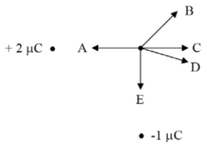 <strong>Two charges are shown below. What is the direction of the electric field at the indicated point? </strong> A) A B) B C) C D) D E) E