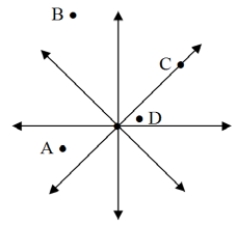 <strong>A point charge creates the electric field shown. At which of the points would the potential energy of a positive test charge have the largest value? </strong> A) A B) B C) C D) D