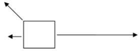 <strong>Three forces act on the object in the sketch. In what direction will the object move? </strong> A) Upward B) To the left C) To the left and up D) To the right E) To the right and up