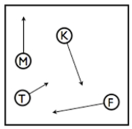 <strong>Refer to the graph above. For the entire motion, the average velocity is</strong> A) positive. B) zero (it is not moving). C) negative. D) It is not possible to tell from the graph.