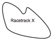 <strong>A car driver takes Turn 1 at Daytona International Speedway at a steady 120 mph all the way through the turn. The radius of this turn is 1000 feet. Which statement is true?</strong> A) Its velocity is constant because its speed is constant. B) Its speed is constant so its acceleration is zero. C) Change of direction at constant speed means a change in velocity. D) Its velocity changes only if its speed decreases. Refer to the diagram of Racetrack X.