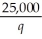 Suppose the yearly demand function for an artist's paintings is p = . (a)If the current prices is $200.00 per painting,how many paintings are sold each year? (b)If the artist wants to sell 4 paintings per year,what should the price be?