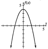 The domain and range of the function f whose graph appears below is