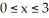 Use a graphing calculator to find the maximum value of f(x)and the minimum value of f(x)for the indicated values of x: ;