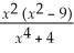 Determine whether or not the graph of y = is symmetric about the x-axis,the y-axis,the origin,or the line y = x.