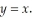 Determine whether the graph y = is symmetric about the x-axis,the y-axis,the origin,or the line