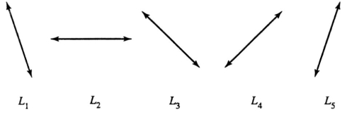 The diagram below shows lines with slopes 0,1,-1,3,and -3.What is the slope of (a)line and (b)line ?