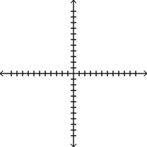 Graph the general linear form of the Fahrenheit-Celsius conversion equation whose slope-intercept form is