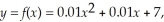The shape of a paper streamer suspended above a dance floor can be described by the function where y is the height of the streamer (in feet)above the floor and x is the horizontal distance (in feet)from the center of the room.Use a graphing calculator to graph the function.