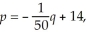 Suppose the supply and demand equations for a manufacturer's product are and respectively,where q represents number of units and p represents price per unit in dollars.Determine (a)the equilibrium quantity; (b)the equilibrium price.If a tax of $1.00 per unit is imposed on the manufacturer,(c)determine the new equilibrium quantity; (d)the new equilibrium price.