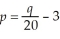 Find the equilibrium point if the demand equation for a product is and the supply equation is