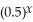 Graph y = f(x)= .