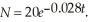 A radioactive element is such that N grams remain after t hours,where How many grams remain after 30 hours?