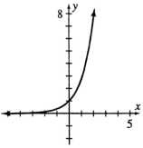 By looking at the graph of y = ,sketch a graph of y = - 3.