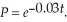 The multiplicative decrease in purchasing power P after t years of inflation at 3% can be modeled by Graph the decrease in purchasing power as a function of t years.