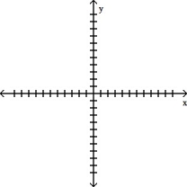 The multiplicative decrease in purchasing power P after t years of inflation at 3% can be modeled by Graph the decrease in purchasing power as a function of t years.