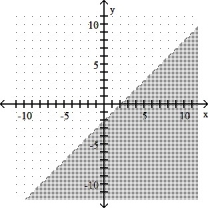 <strong>x + y ≤ -2 </strong> A) B) C) D)