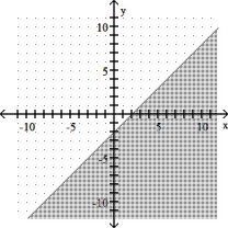 <strong>x + y ≤ -2 </strong> A) B) C) D)