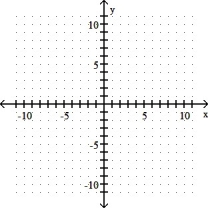 <strong>4x + y > -2 </strong> A) B) C) D)