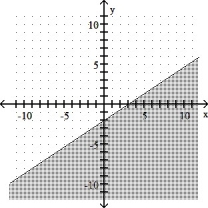 <strong>2x - 3y ≥ 6 </strong> A) B) C) D)