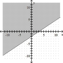 <strong>2x - 3y ≥ 6 </strong> A) B) C) D)