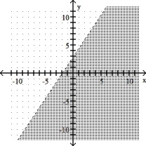 <strong>2x - 3y ≥ 6 </strong> A) B) C) D)
