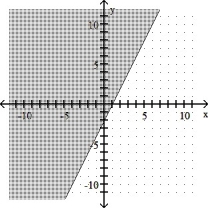 <strong>4x - 2y ≤ 4 </strong> A) B) C) D)