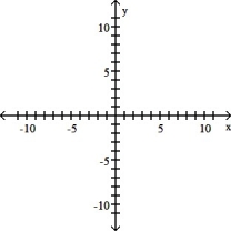 Sketch the region described by the following system of inequalities: