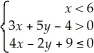 <strong>The region indicated in the diagram is described by</strong> A) B) C) D) E)