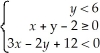 <strong>The region indicated in the diagram is described by</strong> A) B) C) D) E)