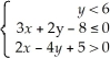 <strong>The region indicated in the diagram is described by</strong> A) B) C) D) E)