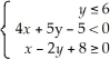 <strong>The region indicated in the diagram is described by</strong> A) B) C) D) E)