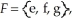 If S = is a sample space of an experiment with events and find (e)Of the events E,F,and G,which pairs are mutually exclusive?