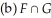 If S = is a sample space of an experiment with events and find (e)Of the events E,F,and G,which pairs are mutually exclusive?