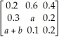 If is a transition matrix for a Markov chain,determine the value of b.