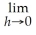 Find where f(x)=