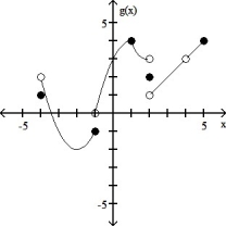 Find: g(x)