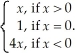 Let f(x)= For each of the following,find the limit.If the limit does not exist,so state or use the symbol ∞ or -∞ where appropriate.Hint: Sketch the graph of f. (a) f(x) (b) f(x) (c) f(x) (d) f(x) (e) f(x)