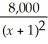The demand function for a certain product is given by p(x)= where p is the price in dollars and x is the quantity sold.Find p(x).