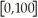 The yearly sales y of a certain company (in thousands of dollars)is related to the amount that company spends on advertising,x (in thousands of dollars),according to the equation y(x)= .Graph this function on your graphing calculator in the window × .Use TRACE to explore y(x)and discuss what this means to the company.