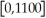 The yearly sales y of a certain company (in thousands of dollars)is related to the amount that company spends on advertising,x (in thousands of dollars),according to the equation y(x)= .Graph this function on your graphing calculator in the window × .Use TRACE to explore y(x)and discuss what this means to the company.