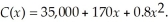 The cost C of producing x units of a certain product is given by Find C(x)and discuss what this means.