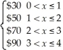 A math tutor charges $30 for the first hour of work at your house and $20 for every hour (or fraction thereof)afterwards.The function for what the session will cost you is given by: f(x)= (a)Find f(x) (b)Find f(x) (c)Find f(x)