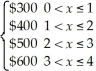 A lawyer charges $300 for the first hour of work at your house and $100 for every hour (or fraction thereof)afterwards.The function for what the visit will cost you is given by: f(x)= (a)Find f(x) (b)Find f(x) (c)Find f(x)