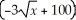 The demand D for a product at price x is given by D = -3 + 100.Find and discuss what happens at x = 0.