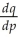 Suppose that the supply of q units of a product at price $p is given by q = 10 + 25 ln p.Find .