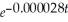 The percentage p of a certain radioactive element present after t years is given by p = .Find .